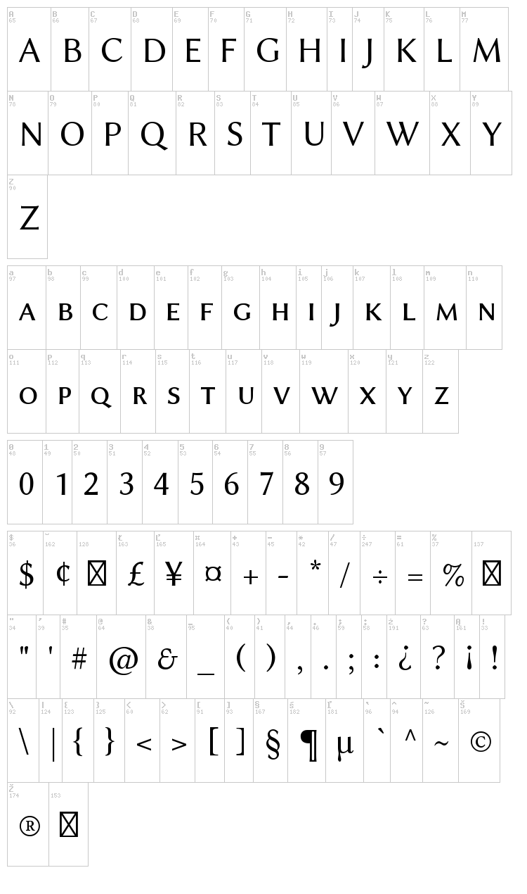 Linux Biolinum font map