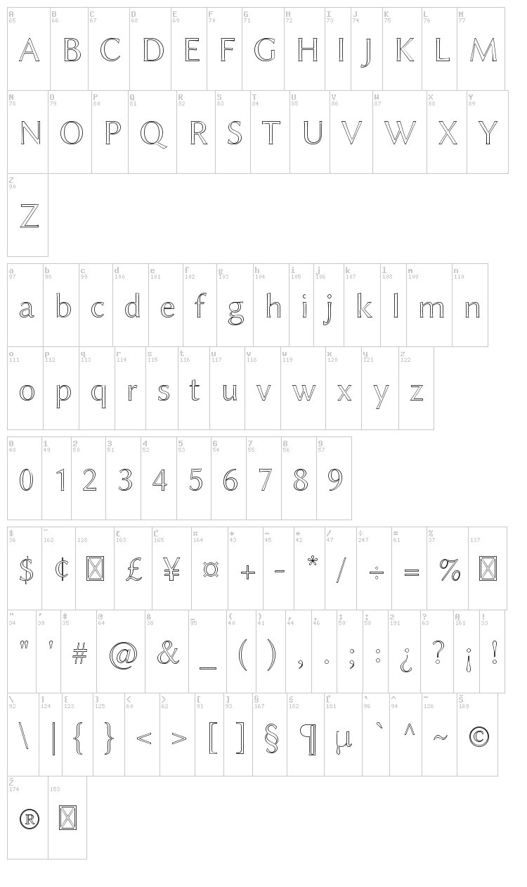 Linux Biolinum font map
