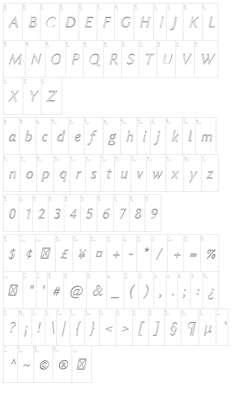 Linux Biolinum font map