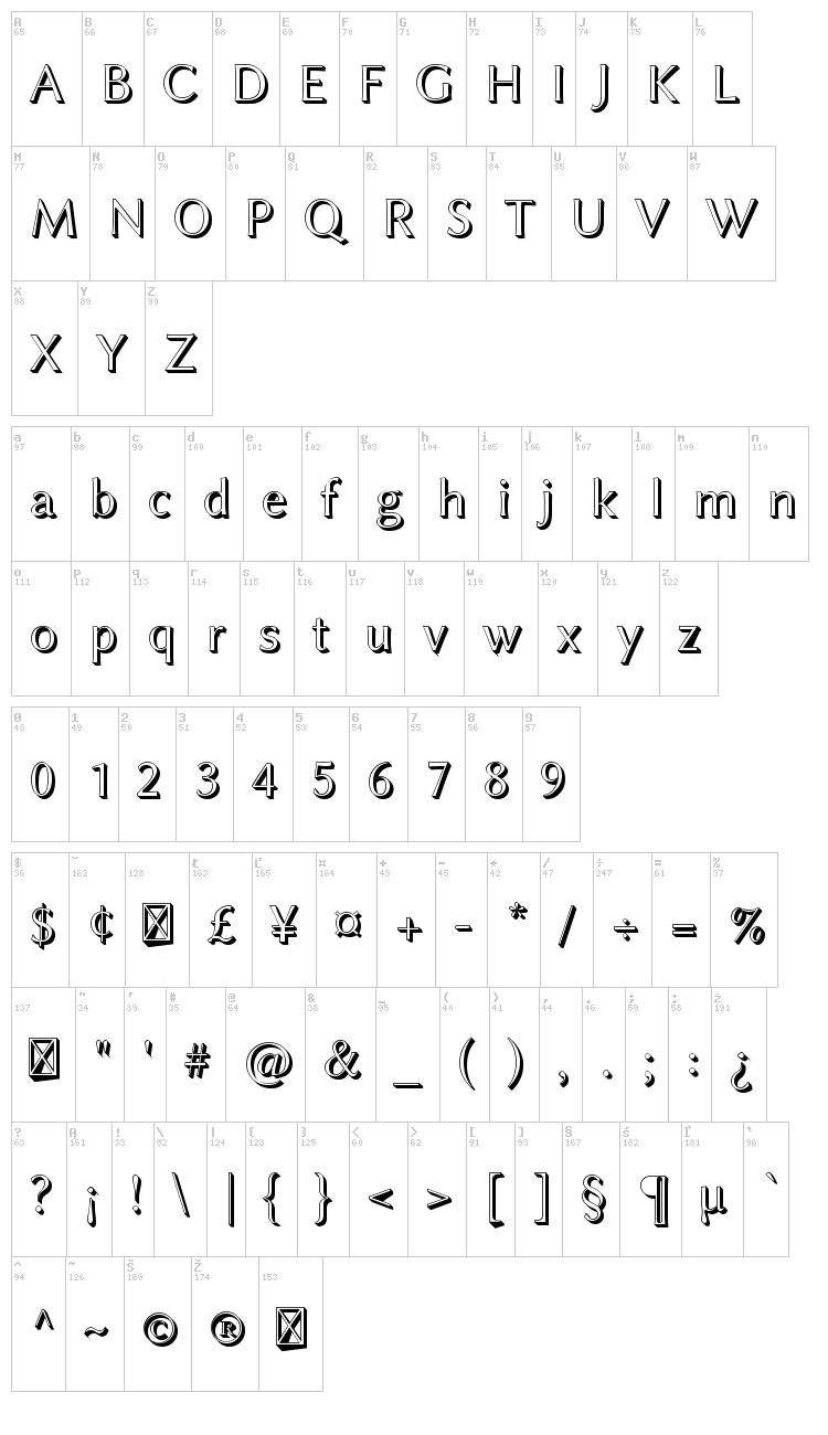 Linux Biolinum font map