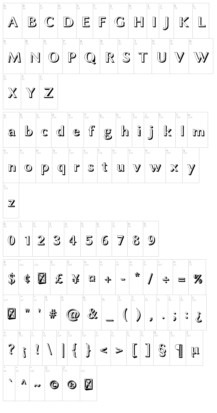 Linux Biolinum font map