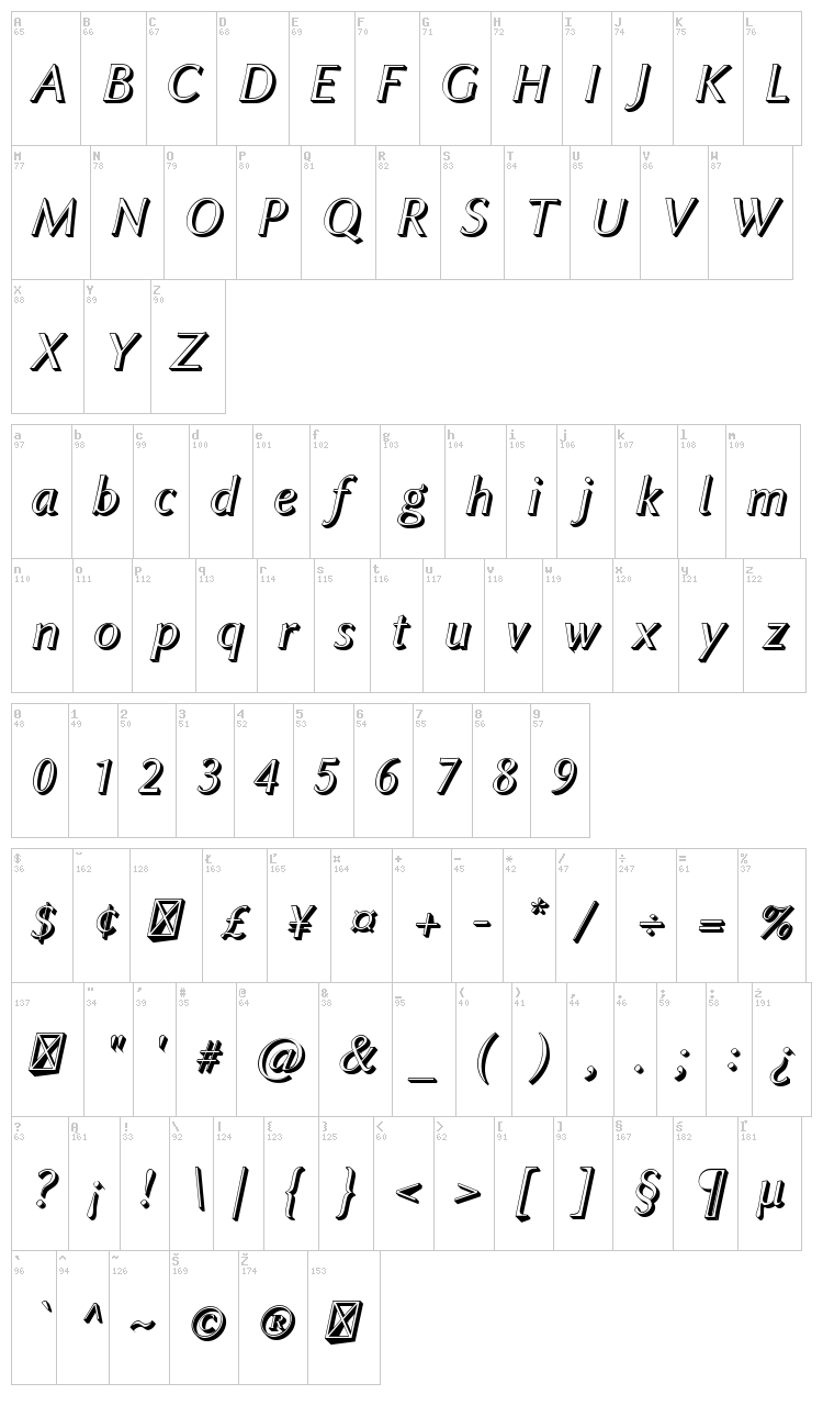 Linux Biolinum font map