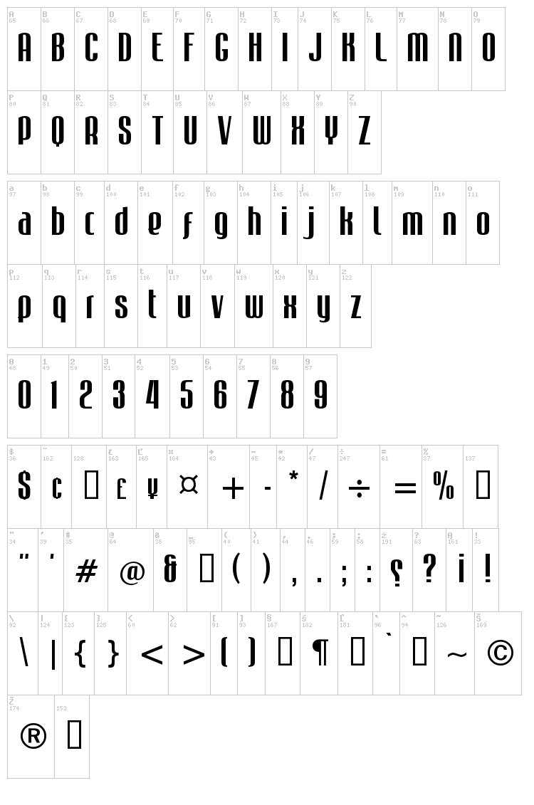 Mabella font map