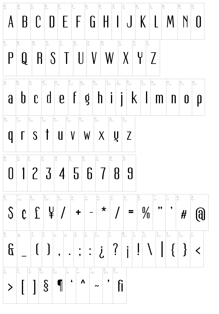 Mager font map
