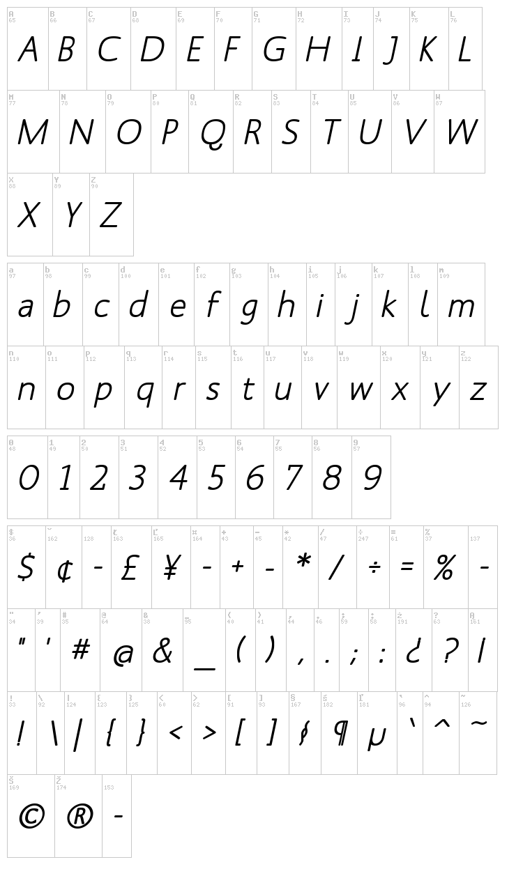 Mank Sans font map