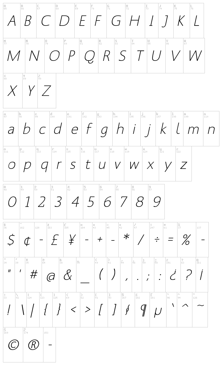 Mank Sans font map