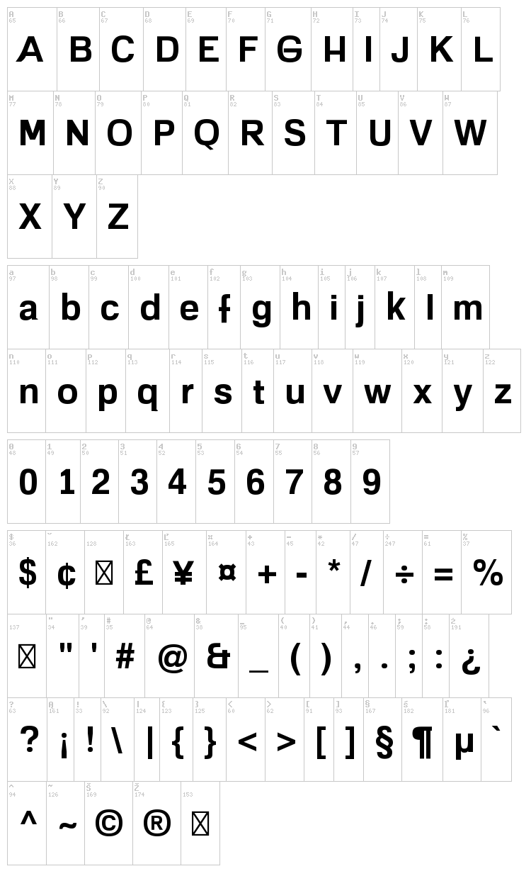 Mariana Family font map