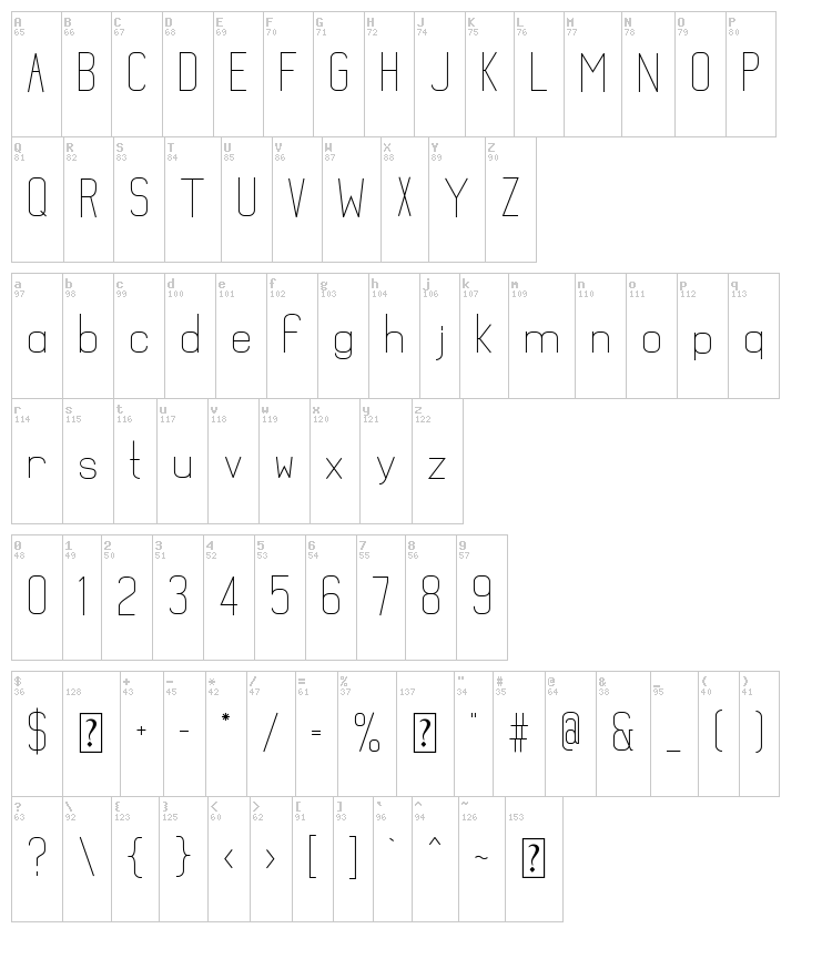 Mathematical font map