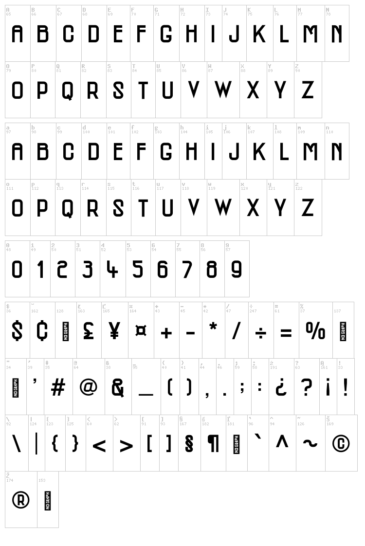 MCM font map
