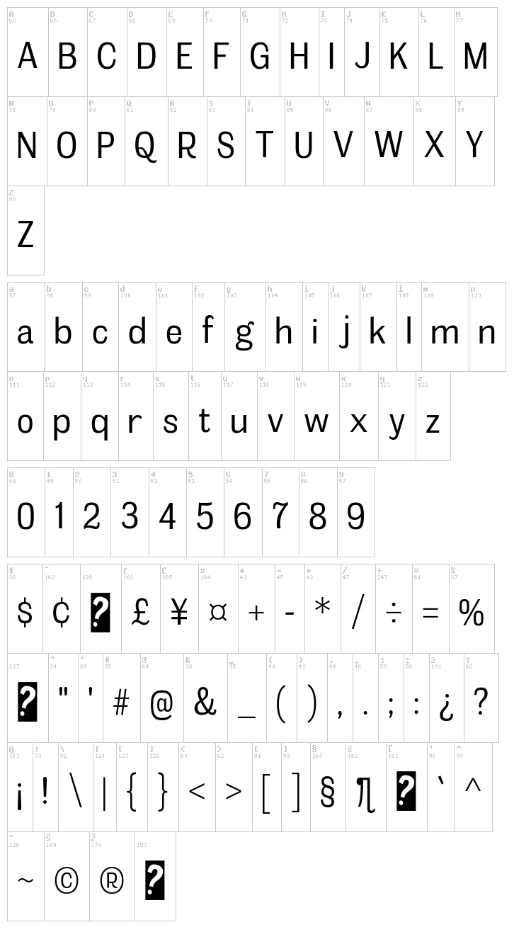 Meloche font map