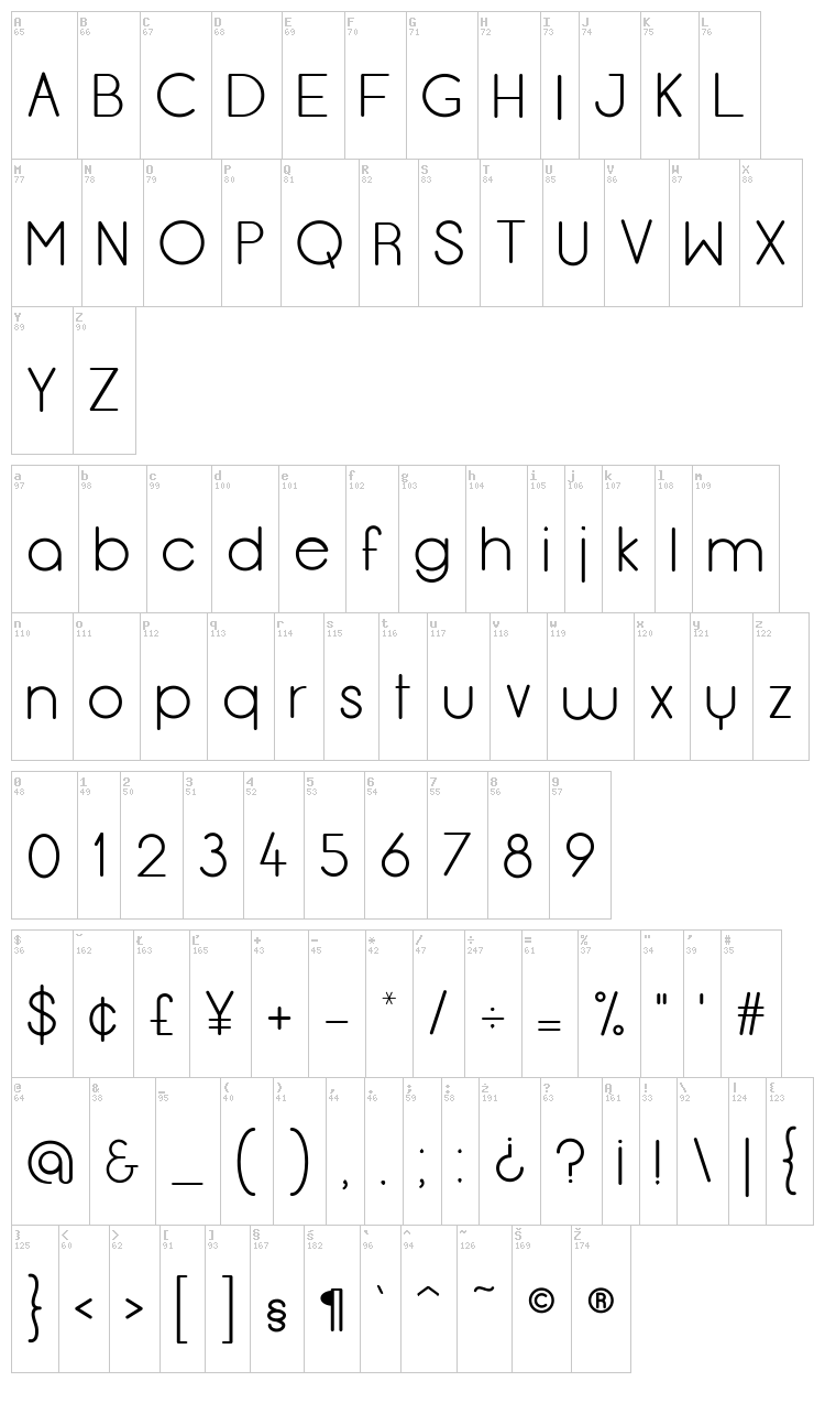 Menulis font map