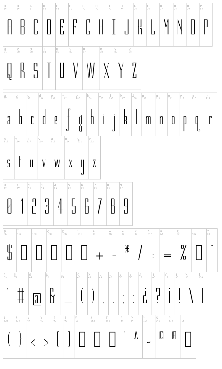 Mete font map