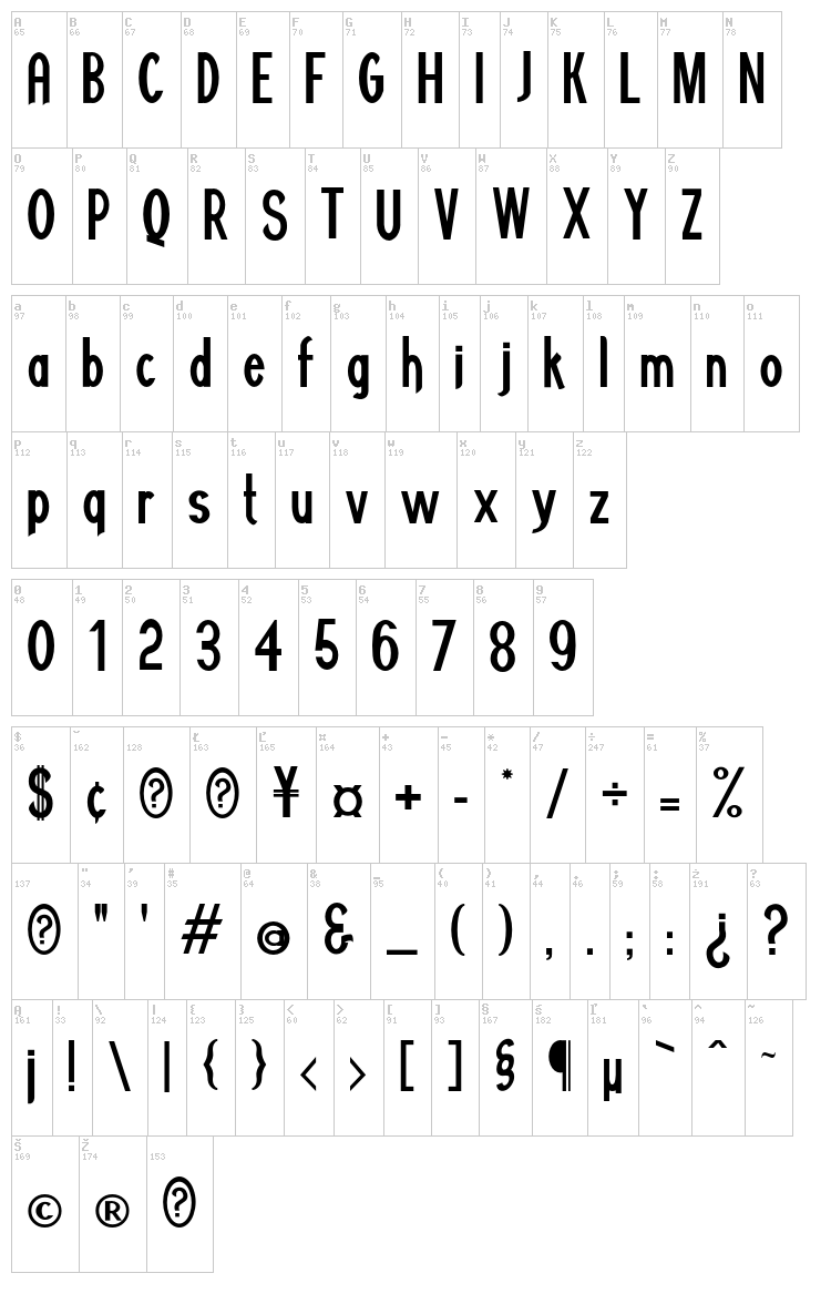 Minguarana font map