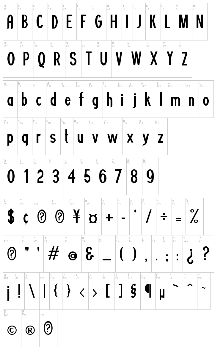 Minguarana font map