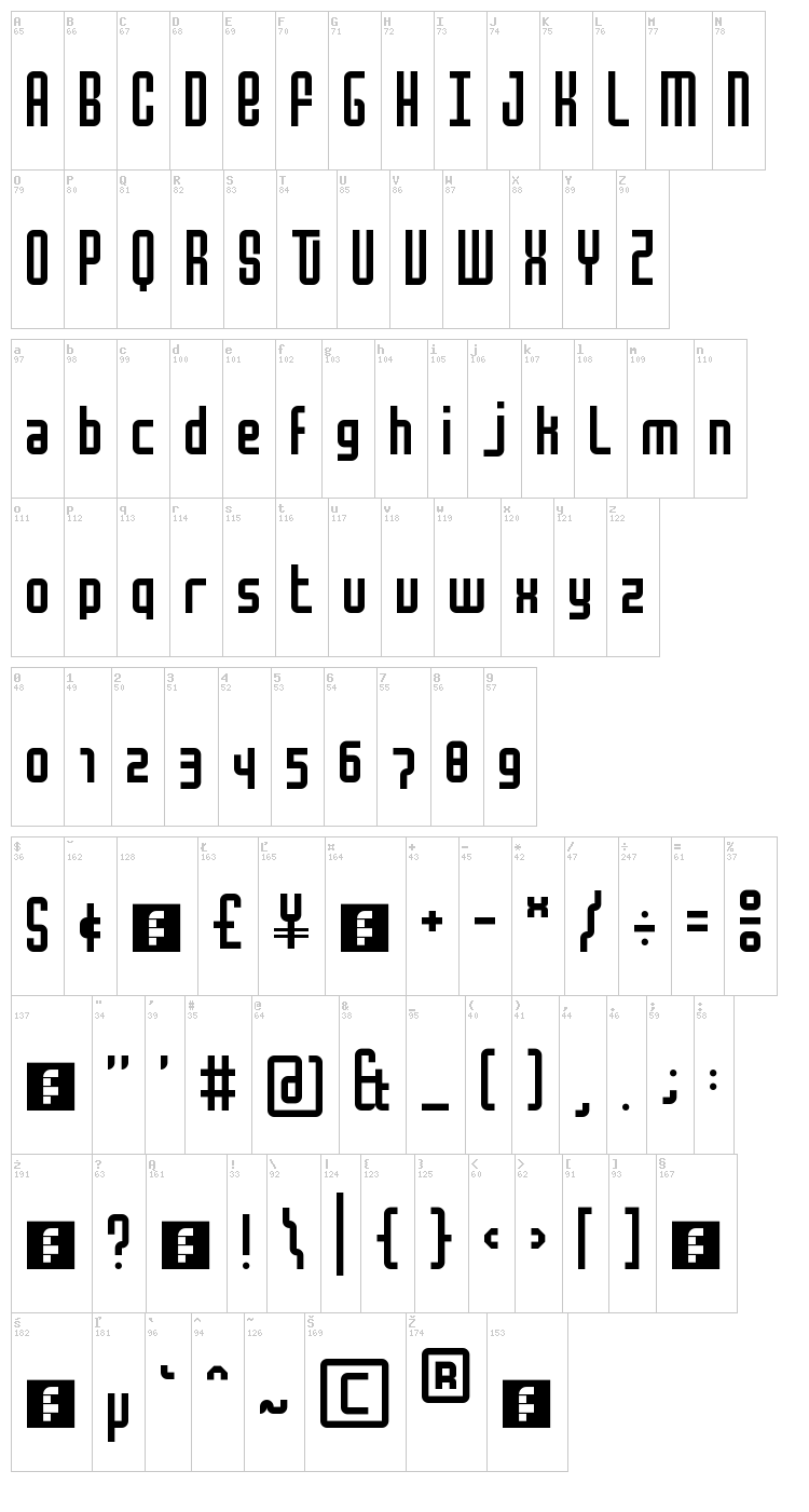 Mocha font map