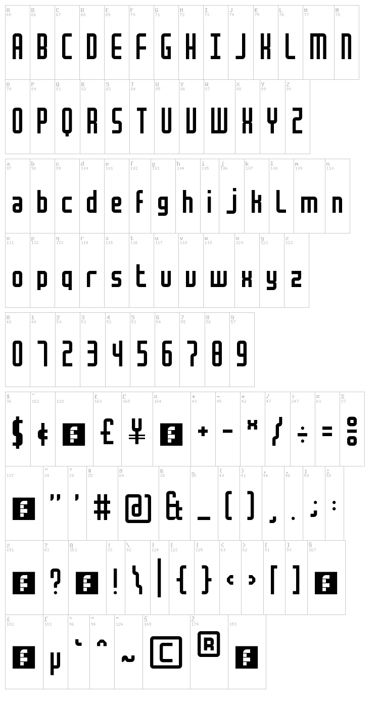 Mocha font map