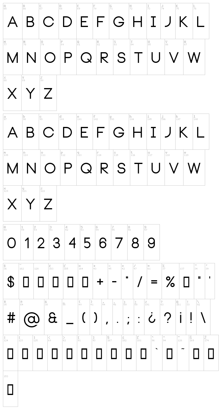 Neou font map