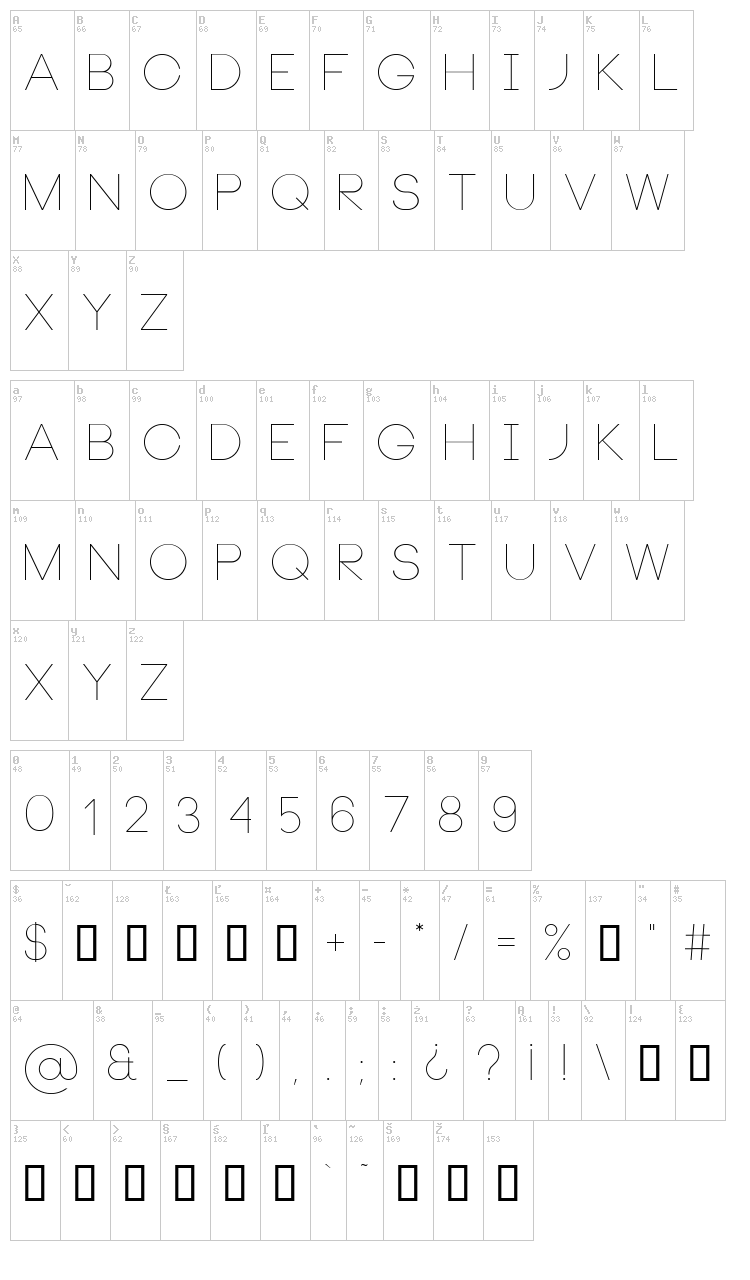 Neou font map