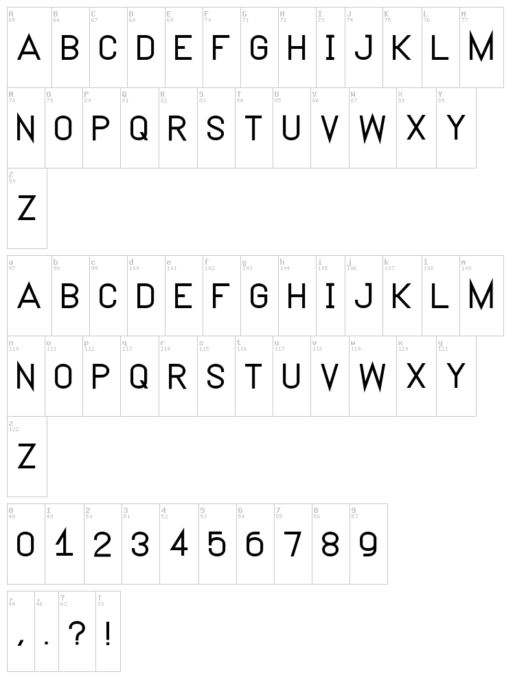 Neutron font map