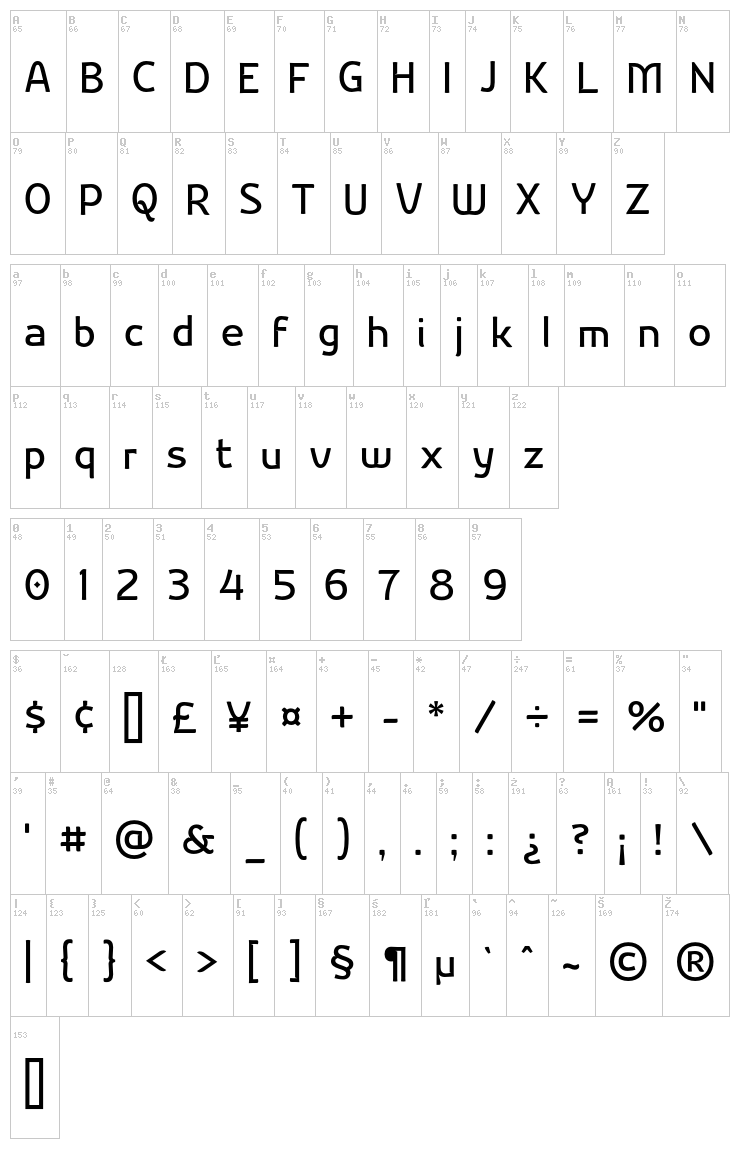 Nikodecs font map