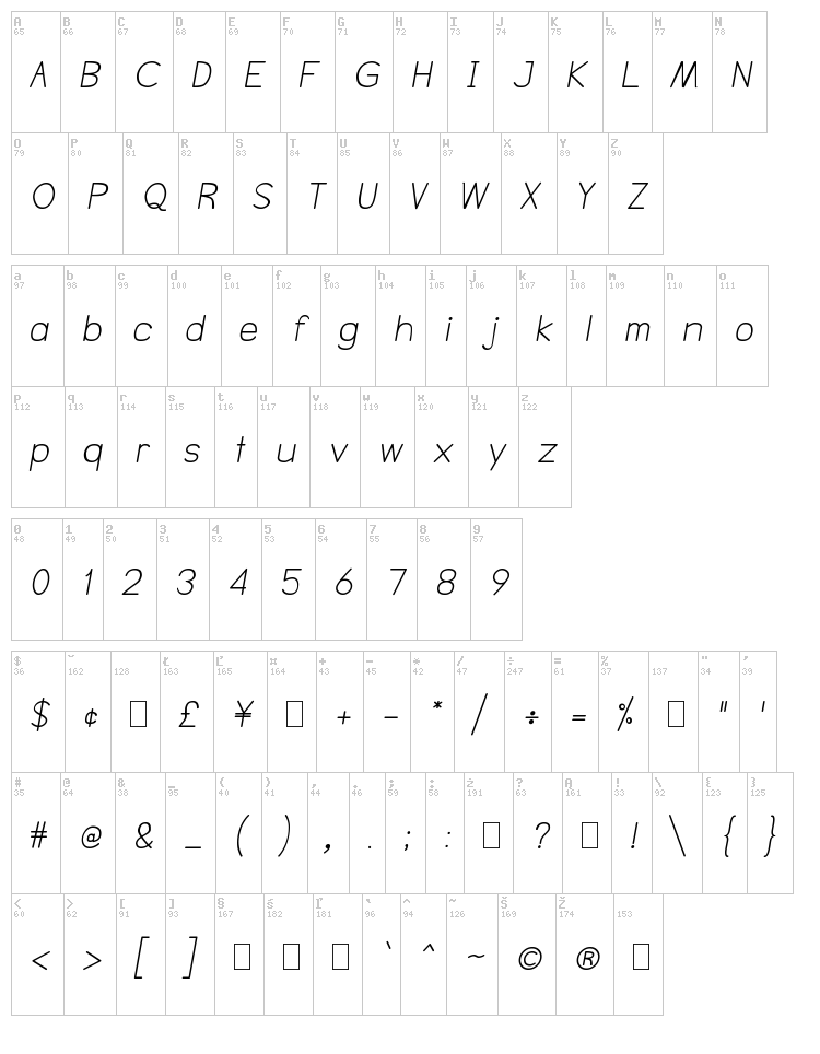 NTS Akkhara font map