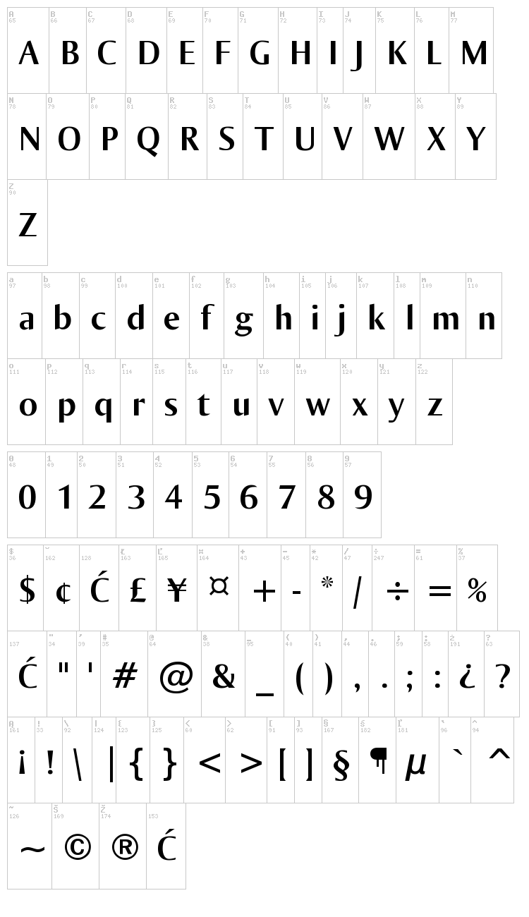 Ogirema font map