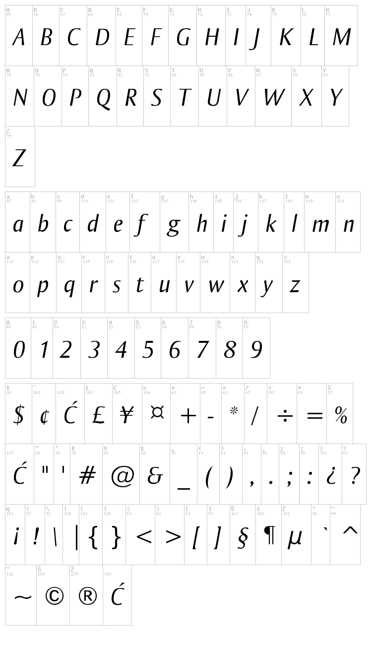 Ogirema font map