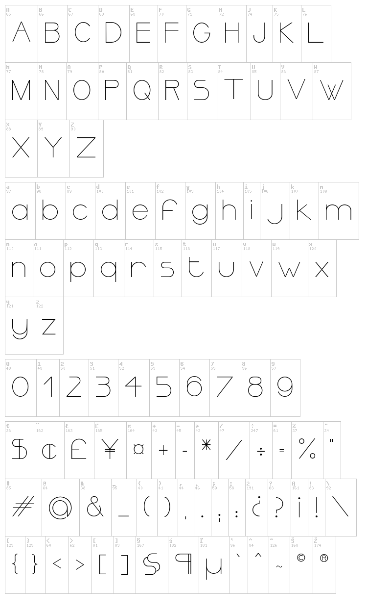 Ormont font map