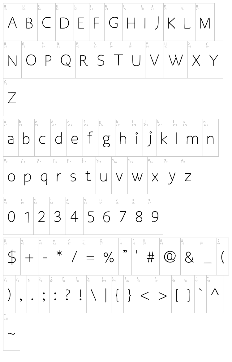 Osgood Sans font map