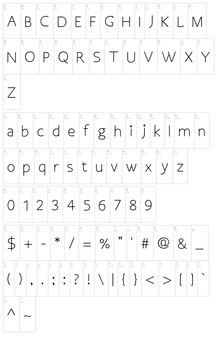 Osgood Sans font map