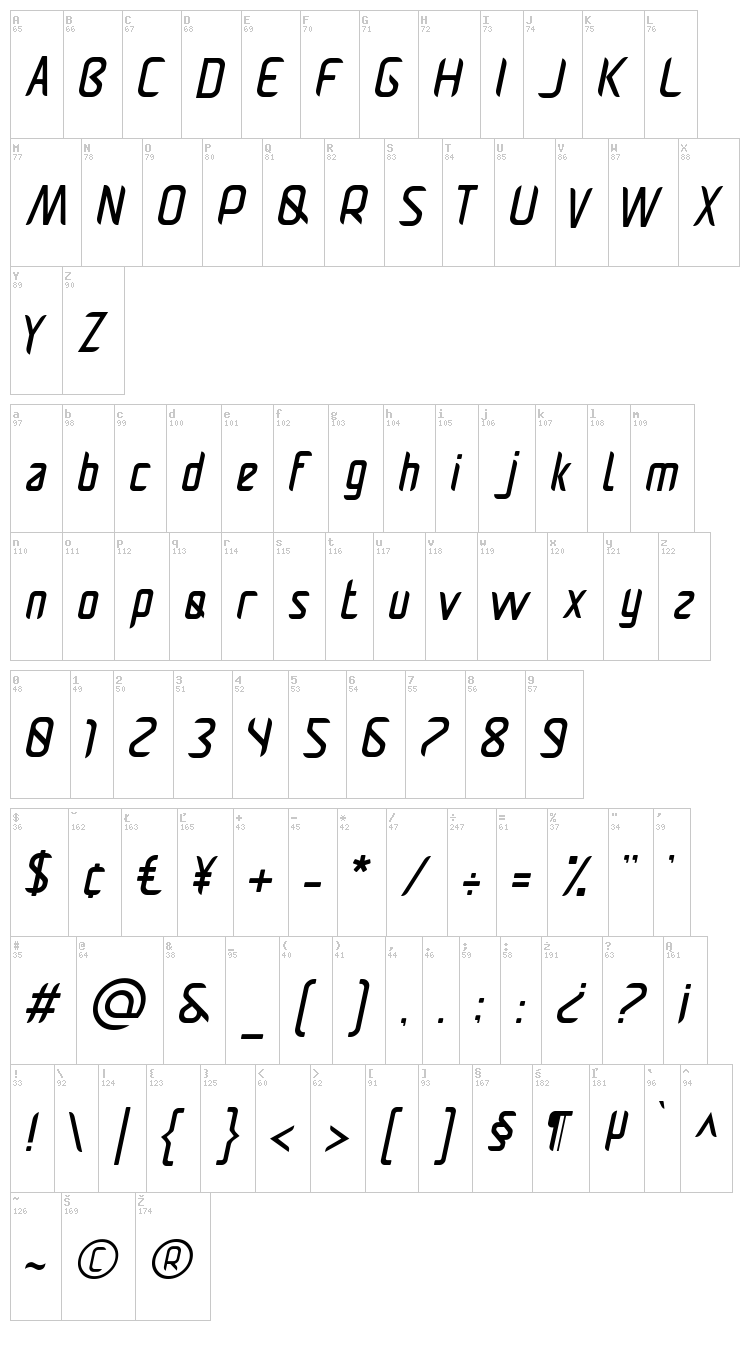 Pamekasan font map