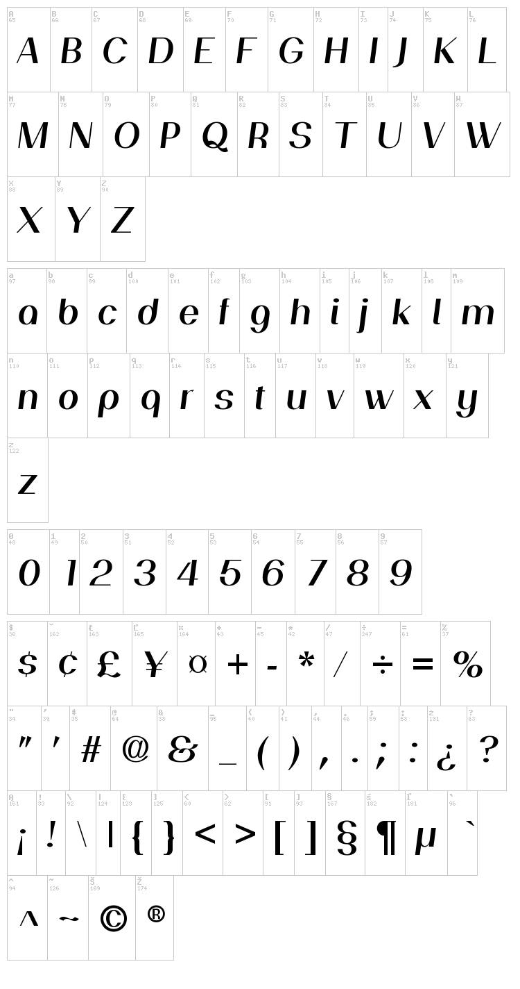 Passion Sans font map