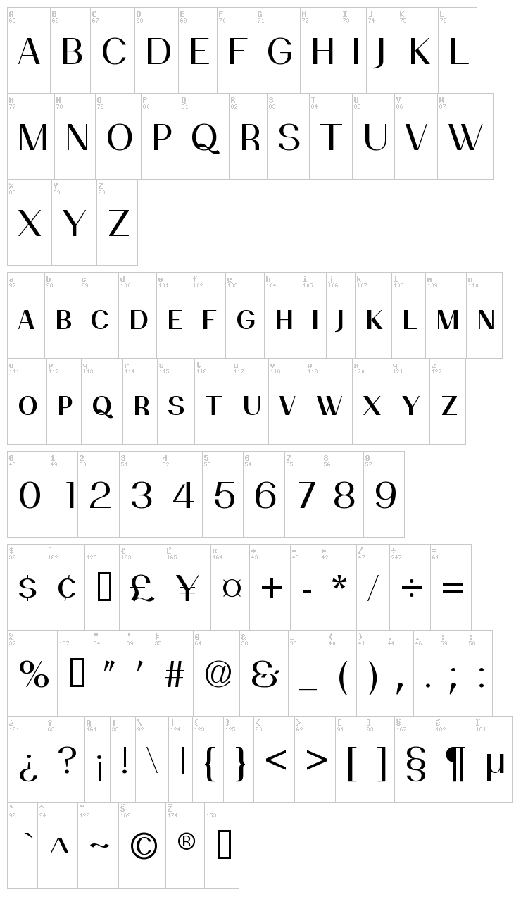 Passion Sans font map