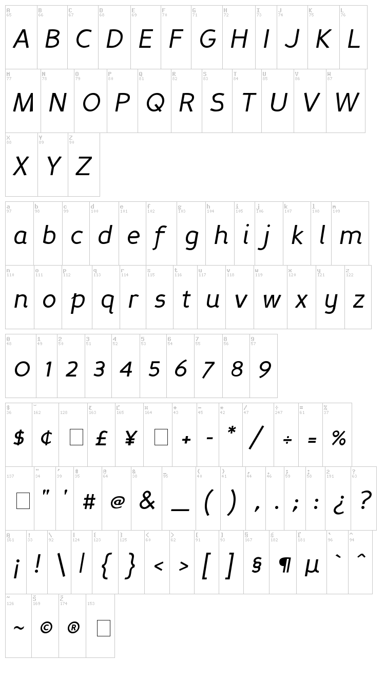 Perspective Sans font map