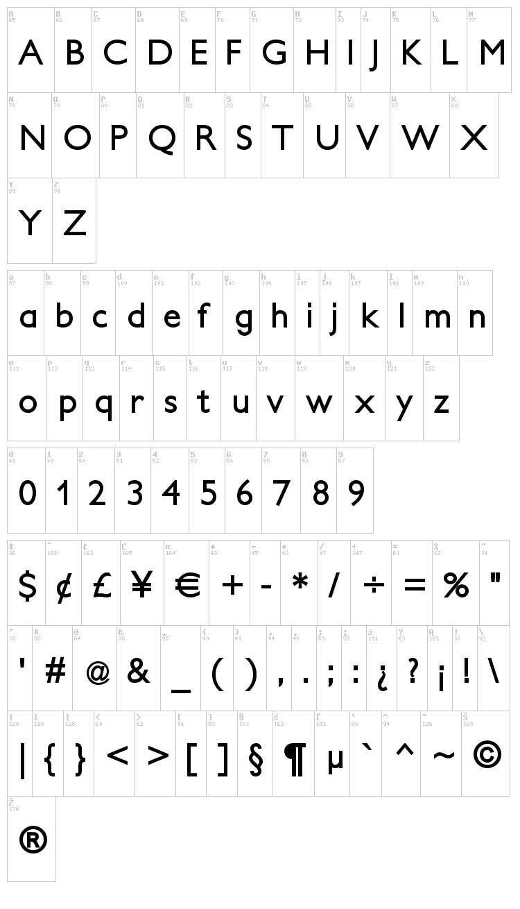Petita font map