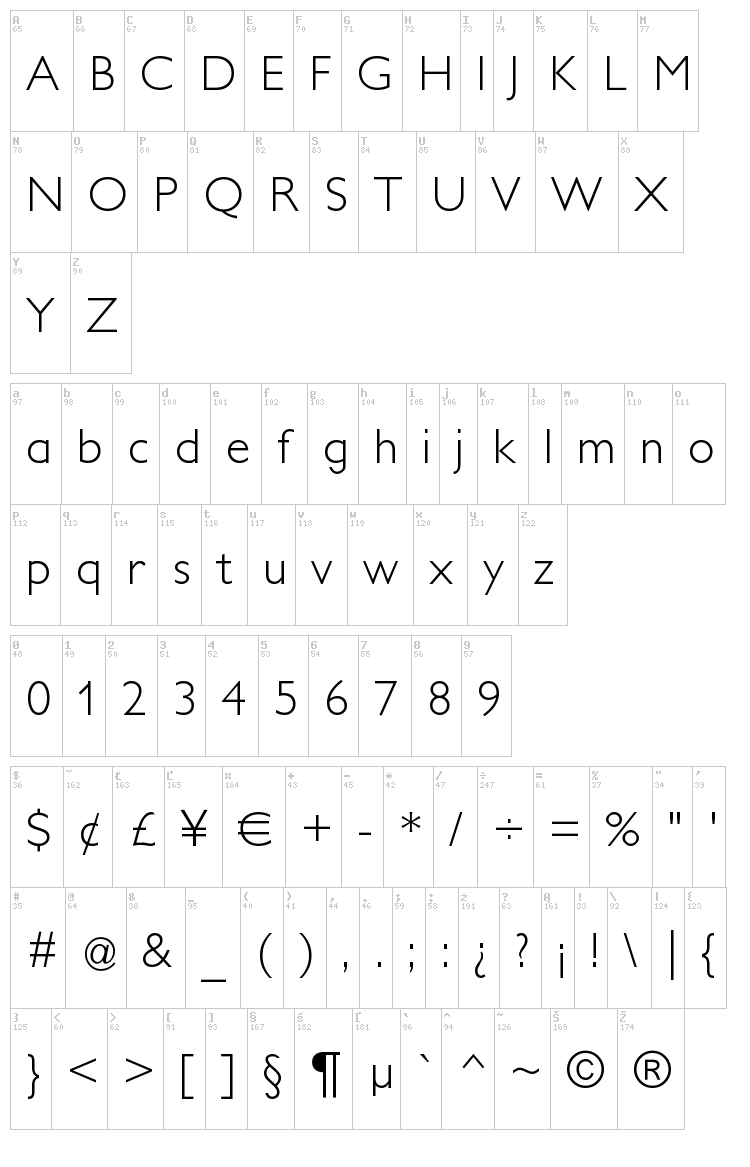 Petita font map