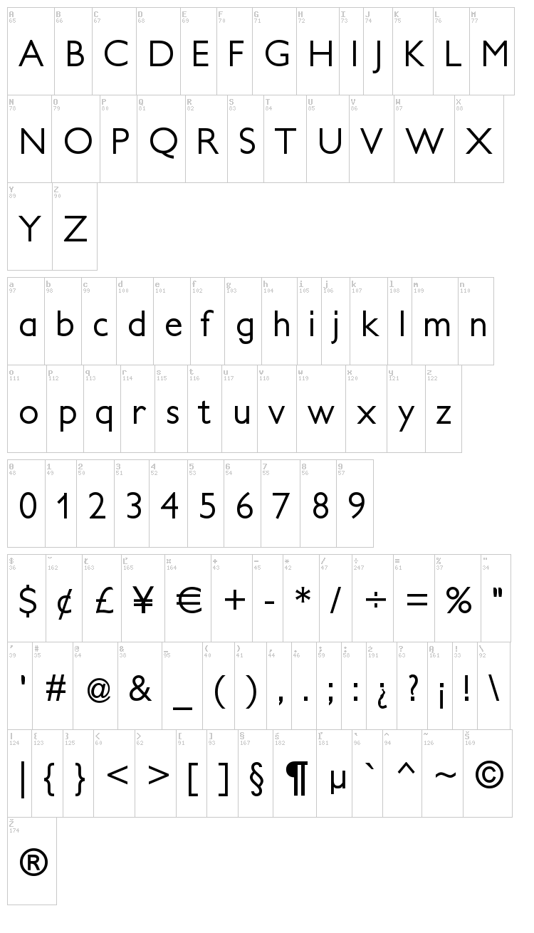 Petita font map