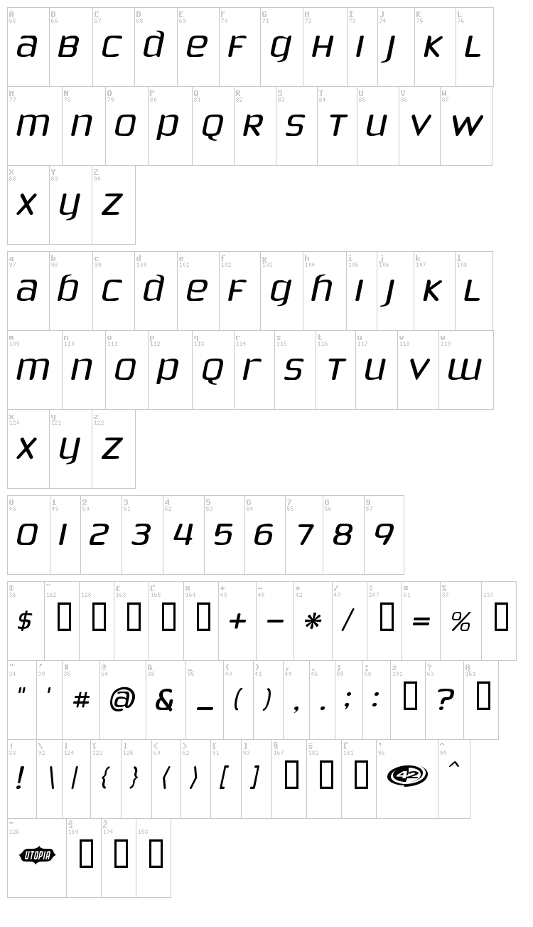Phoenix Sans font map
