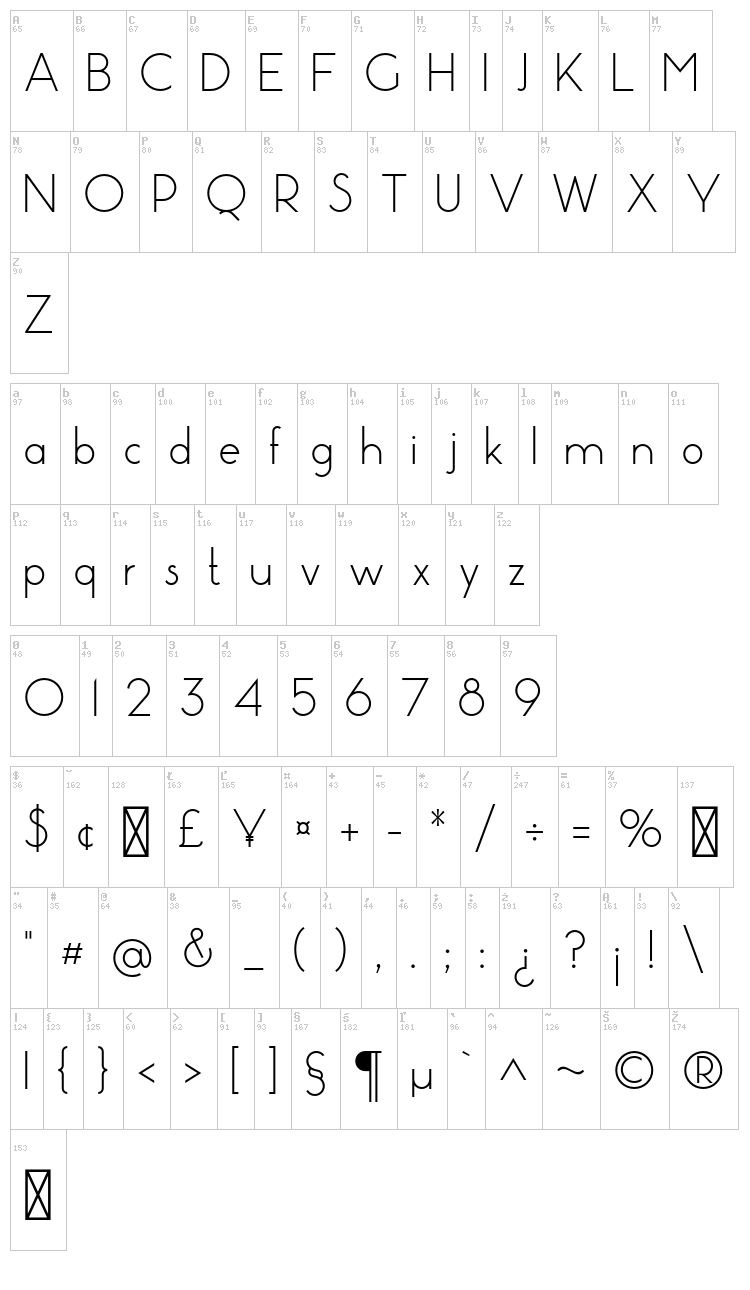 Pistara font map