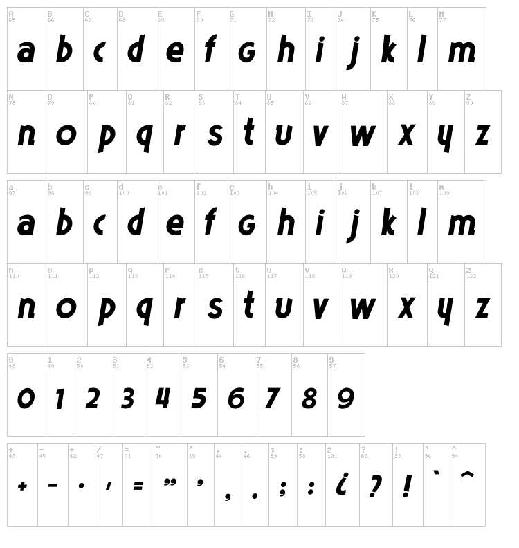 Poets font map