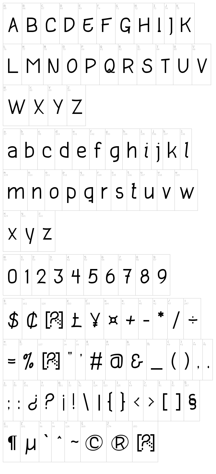 Ponderatta font map