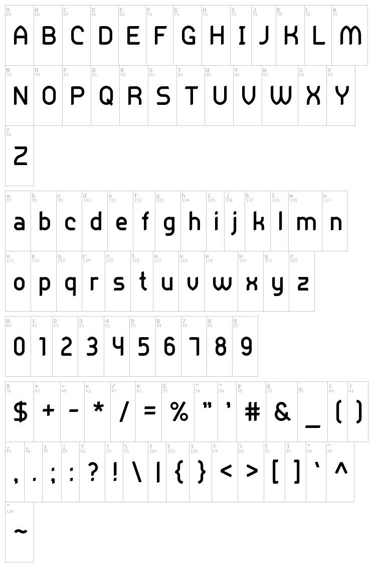 Practicum font map