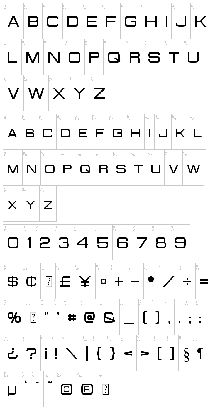 Probert font map