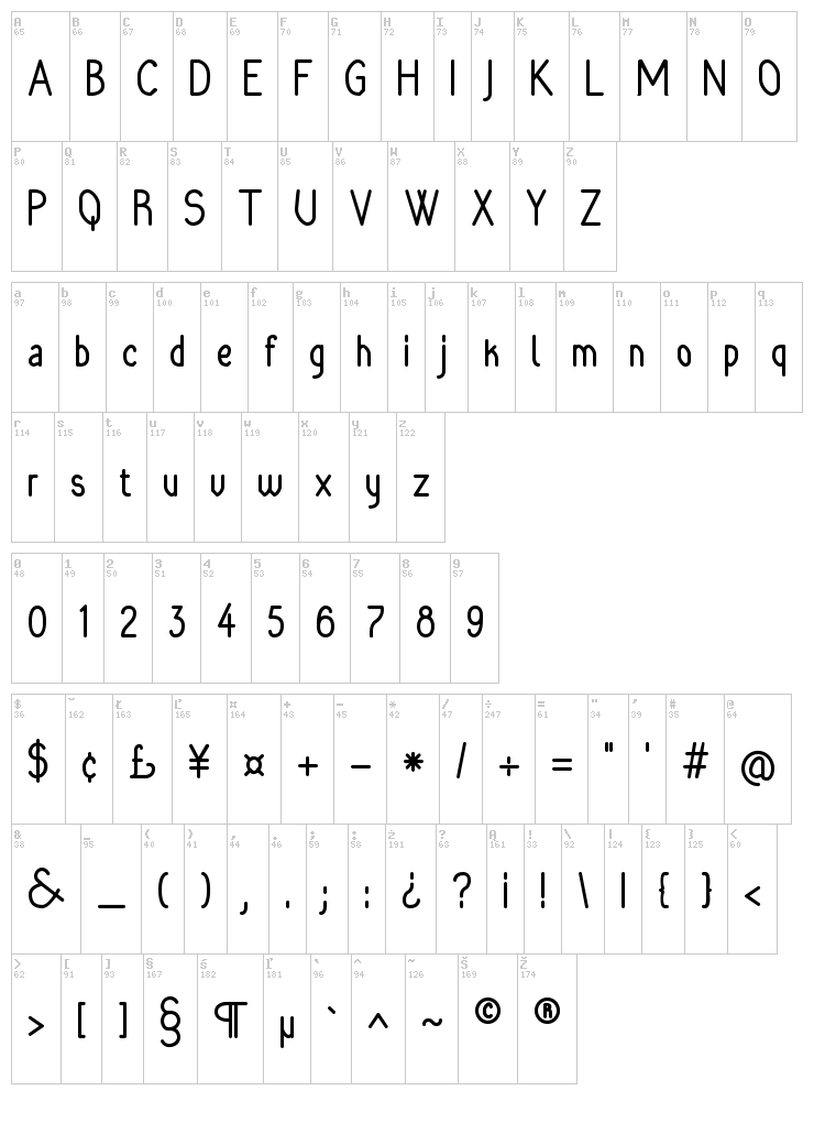 Rara Dolor font map