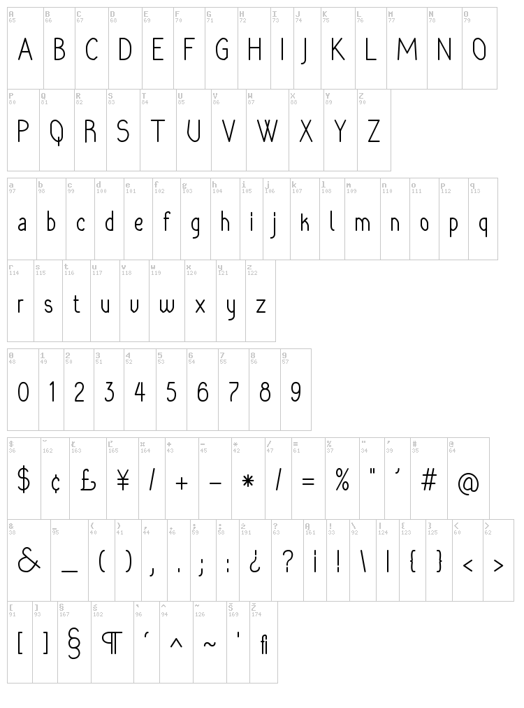 Rara Dolor font map