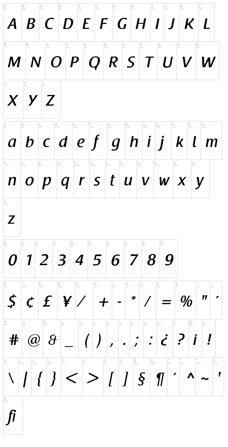 Raspoutine font map