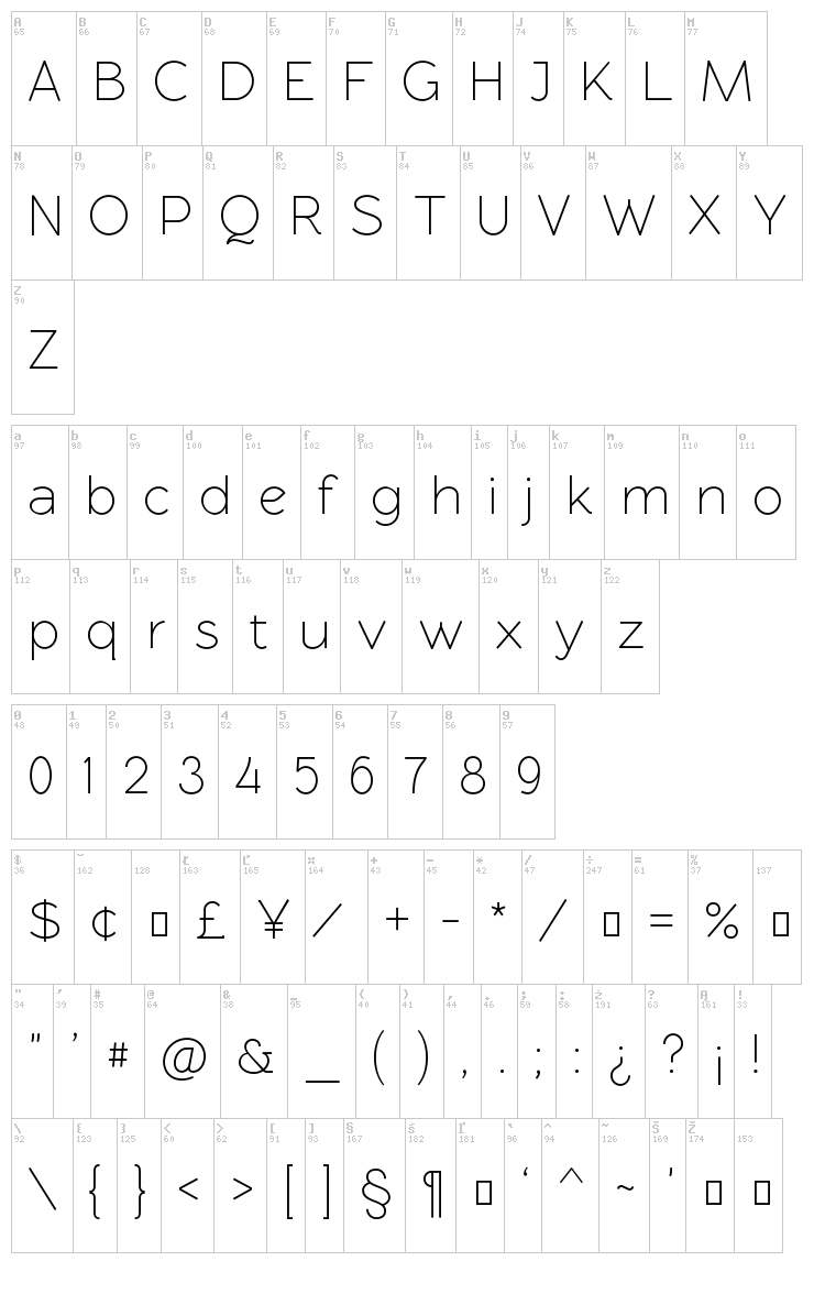 Rawengulk Sans font map