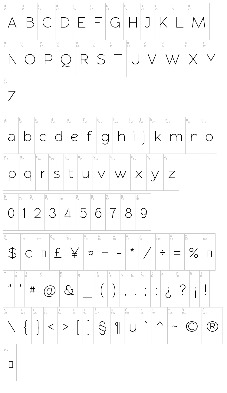 Rawengulk Sans font map