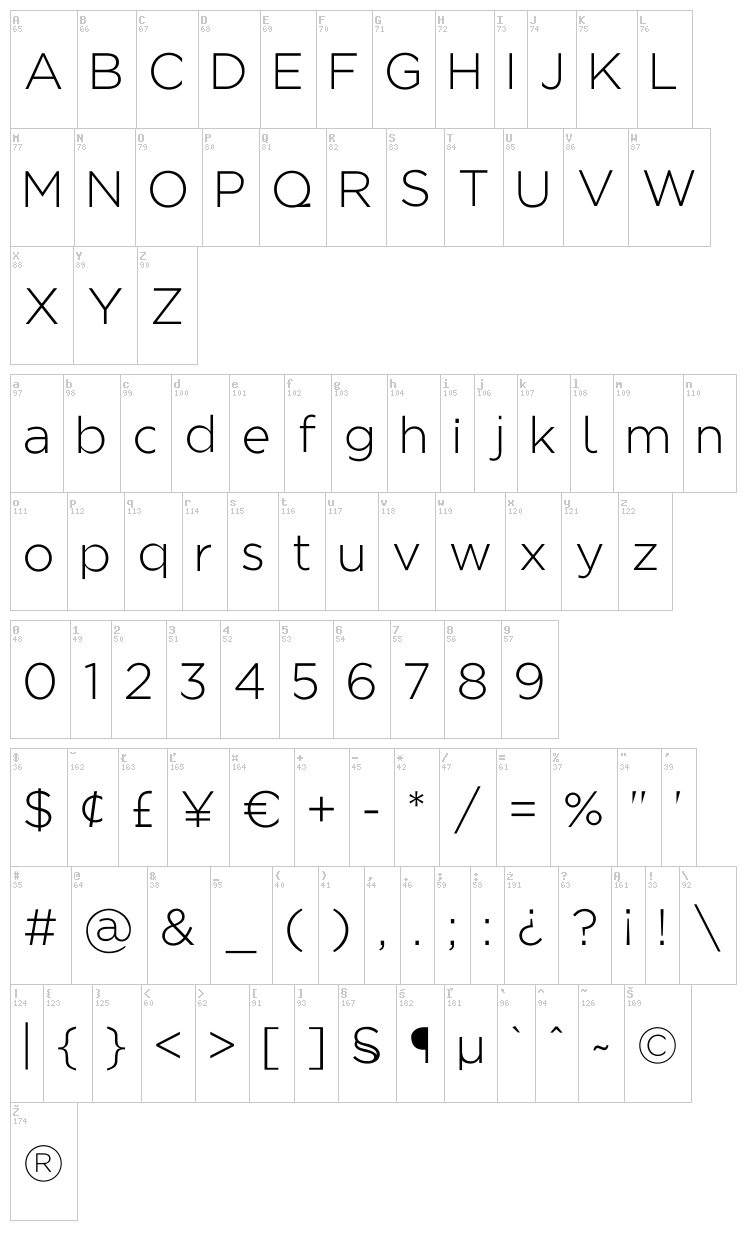 Regencie font map