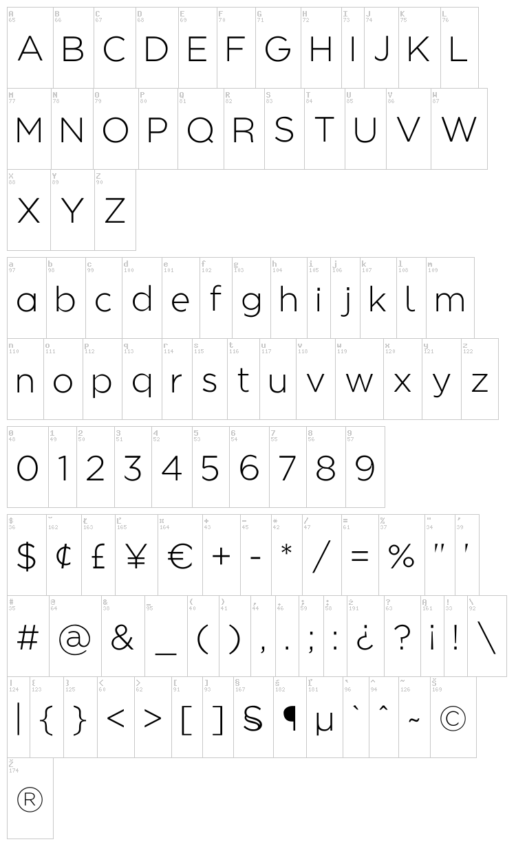 Regencie font map